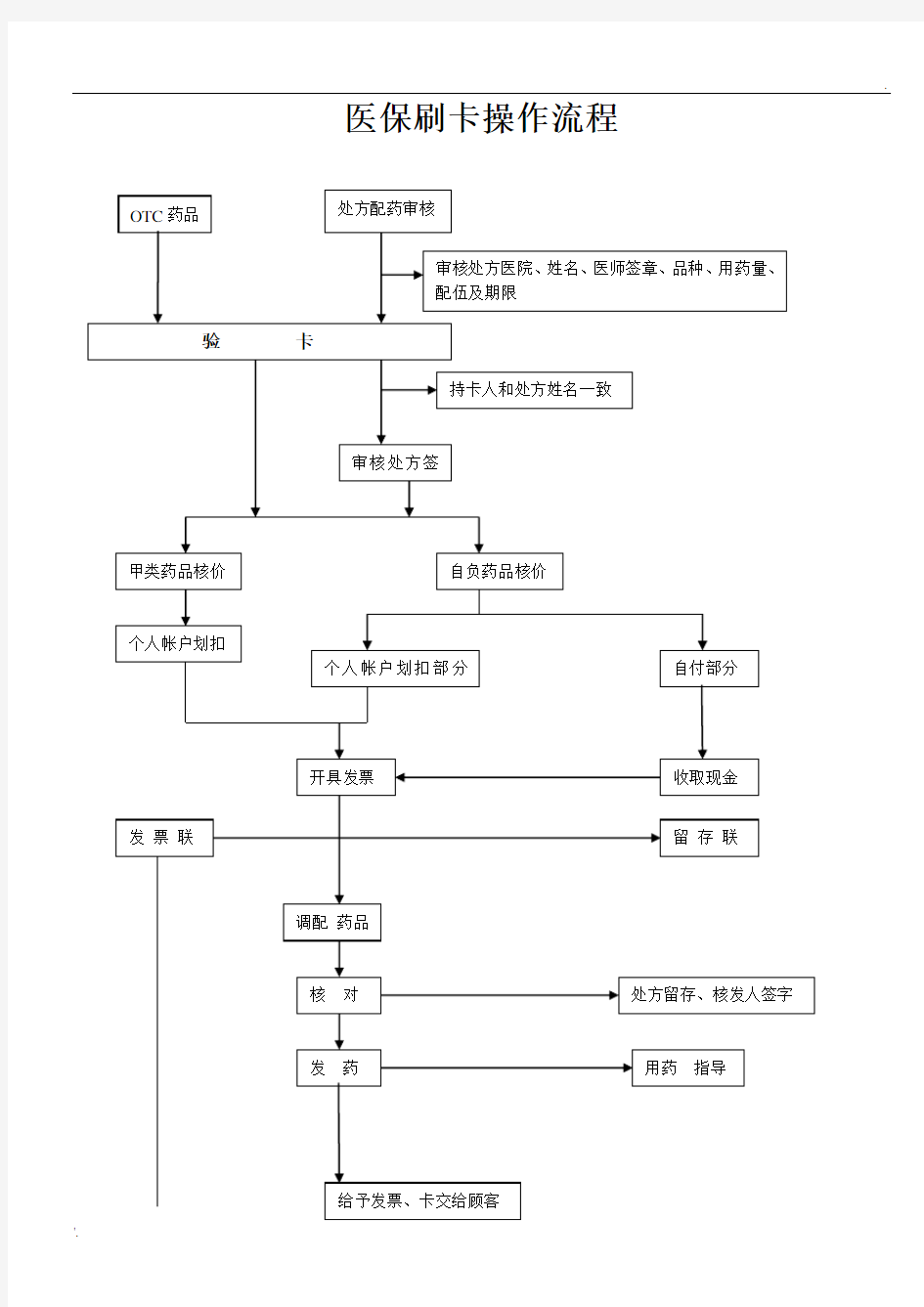 医保刷卡操作流程图