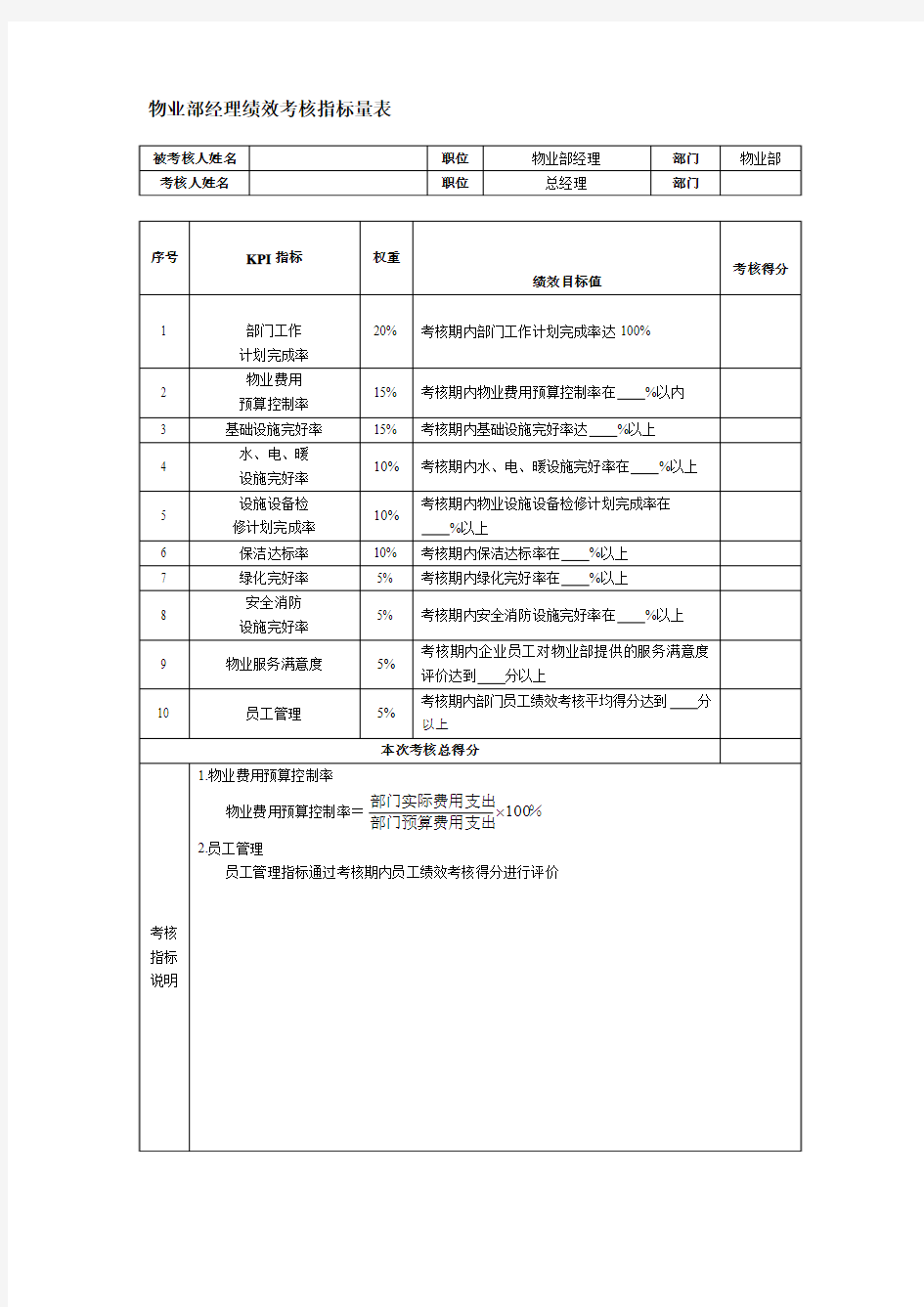 物业部经理绩效考核指标量表