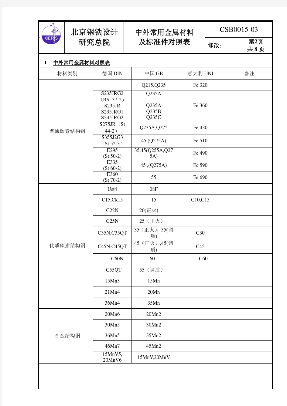 CSB0015-03 中外常用金属材料及标准件对照表