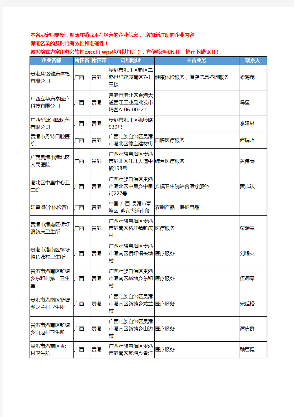 2020新版广西省贵港医疗服务工商企业公司名录名单黄页联系方式大全190家