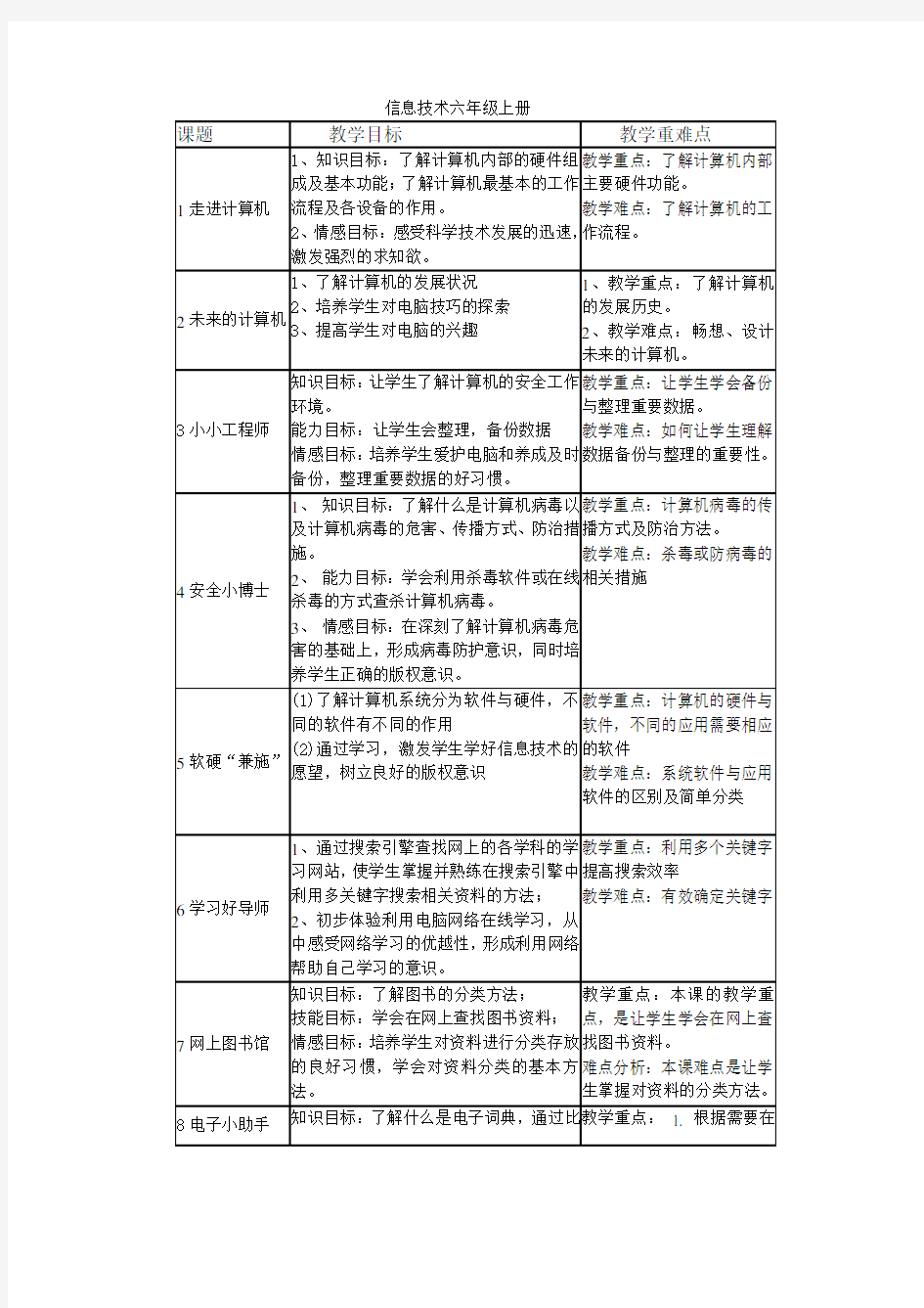 信息技术六年级上册