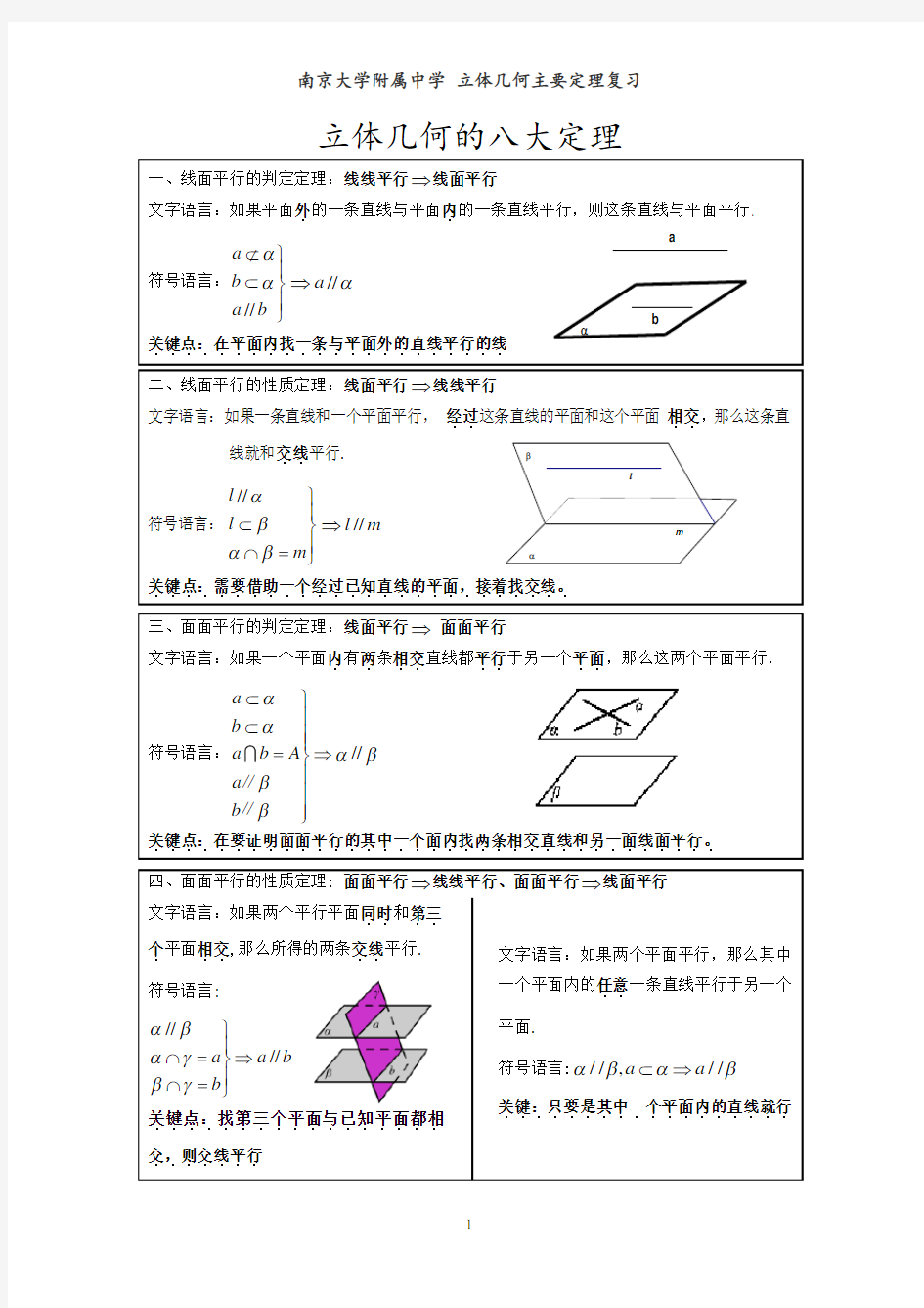 立体几何常考定理总结(八大定理)