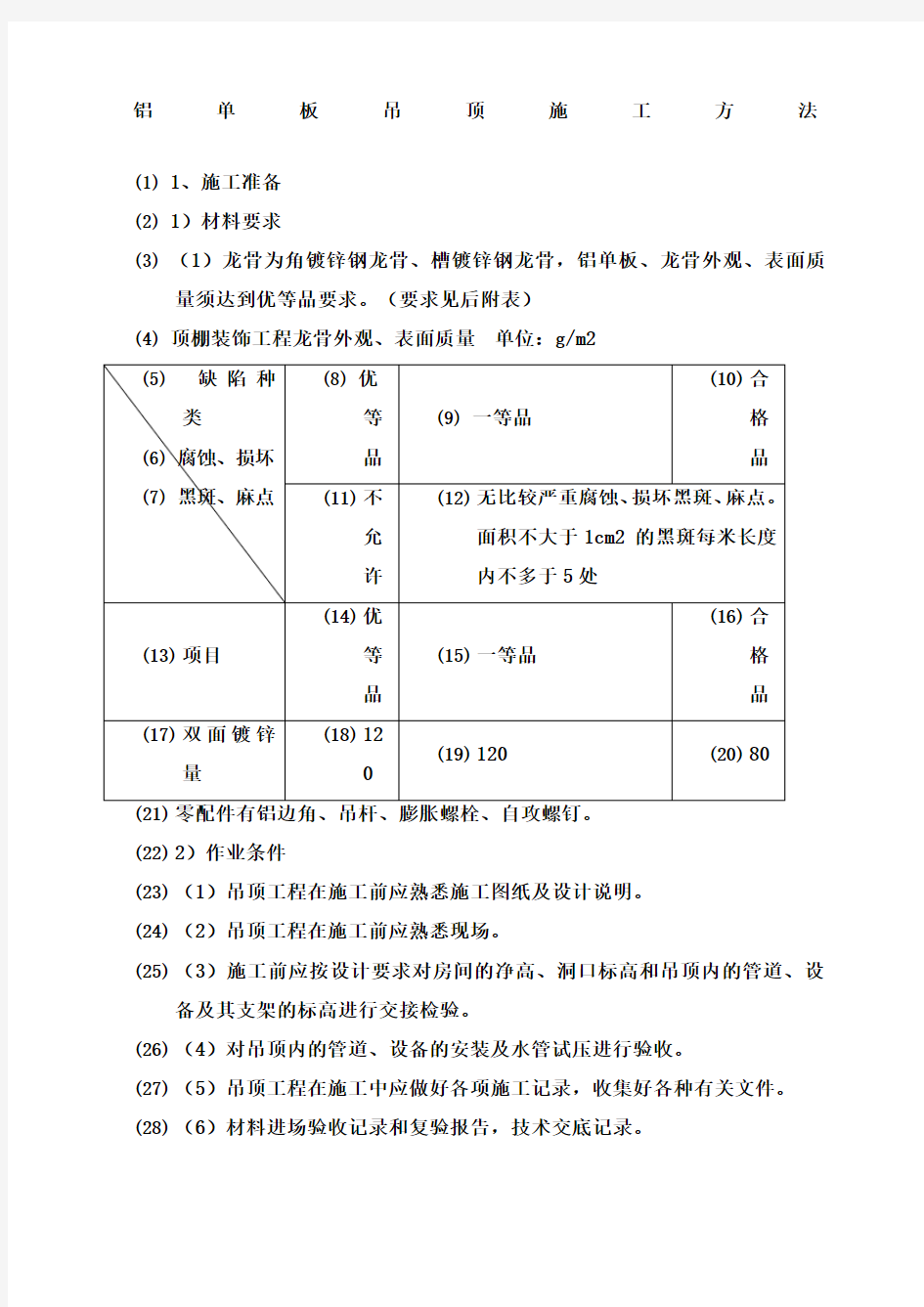 铝单板吊顶施工方法