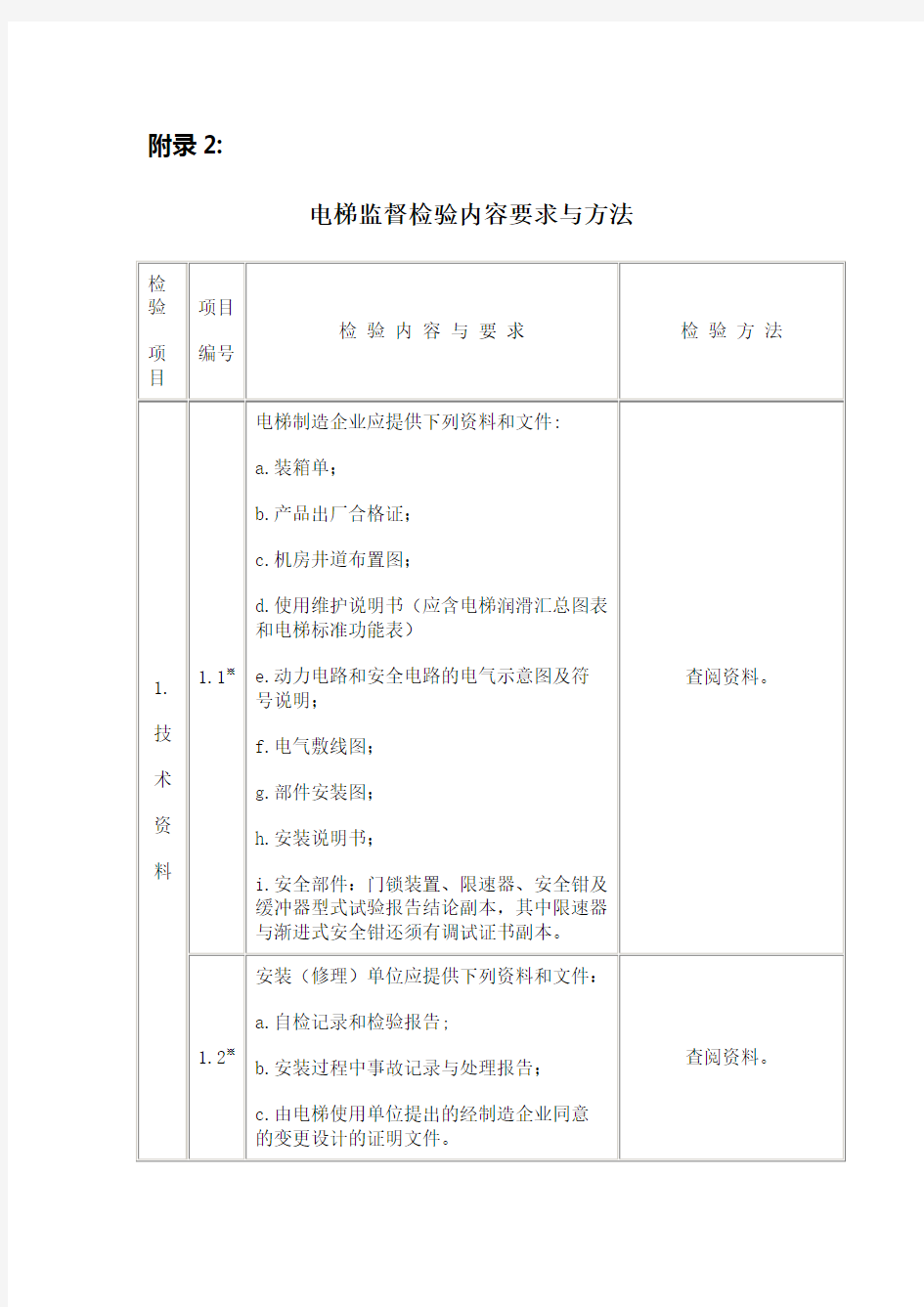 电梯监督检验内容