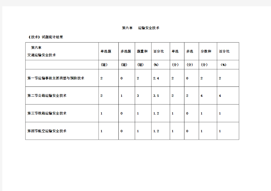 I795-注册安全工程师安全生产技术-2017年注册安全工程师安全生产技术精讲班第19讲第六章--