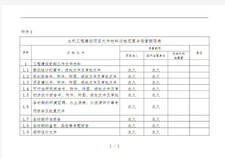 水利工程文件材料归档范围与保管期限表