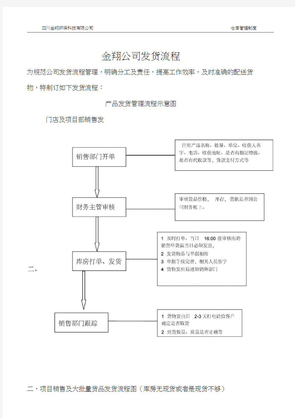 发货流程