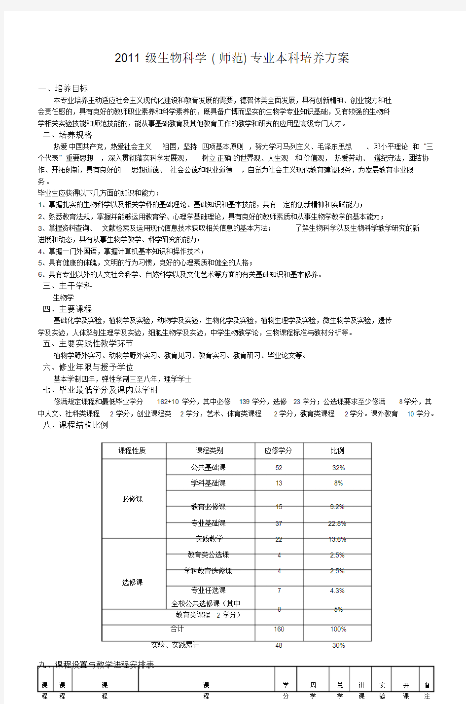 生物科学(师范)专业本科培养方案