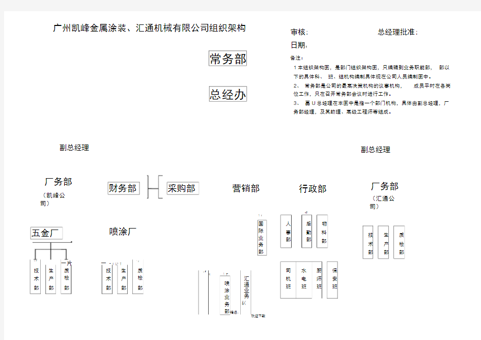 集团公司组织架构图及部门职责