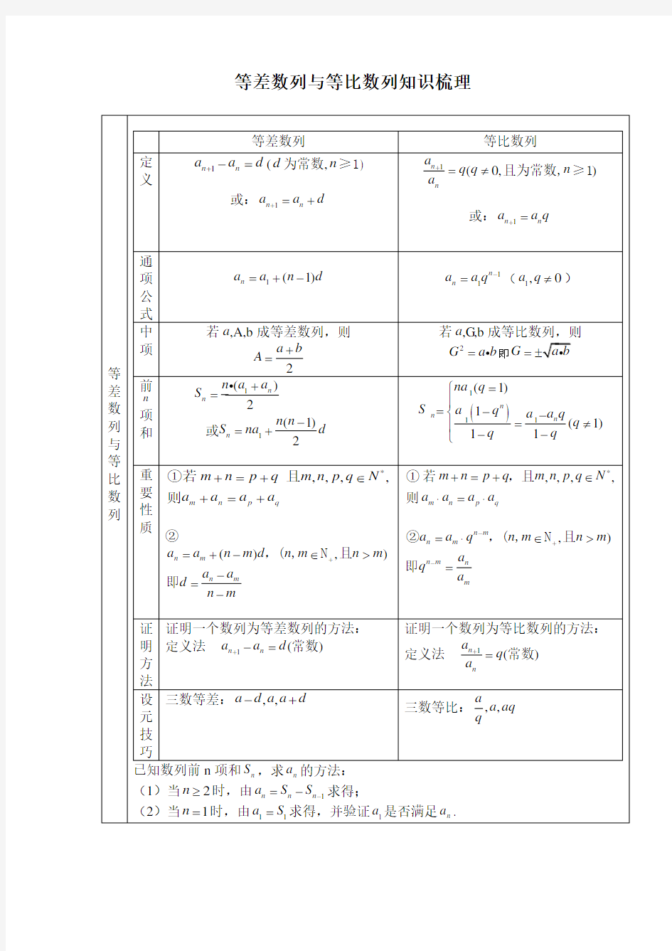 等差数列与等比数列知识总结