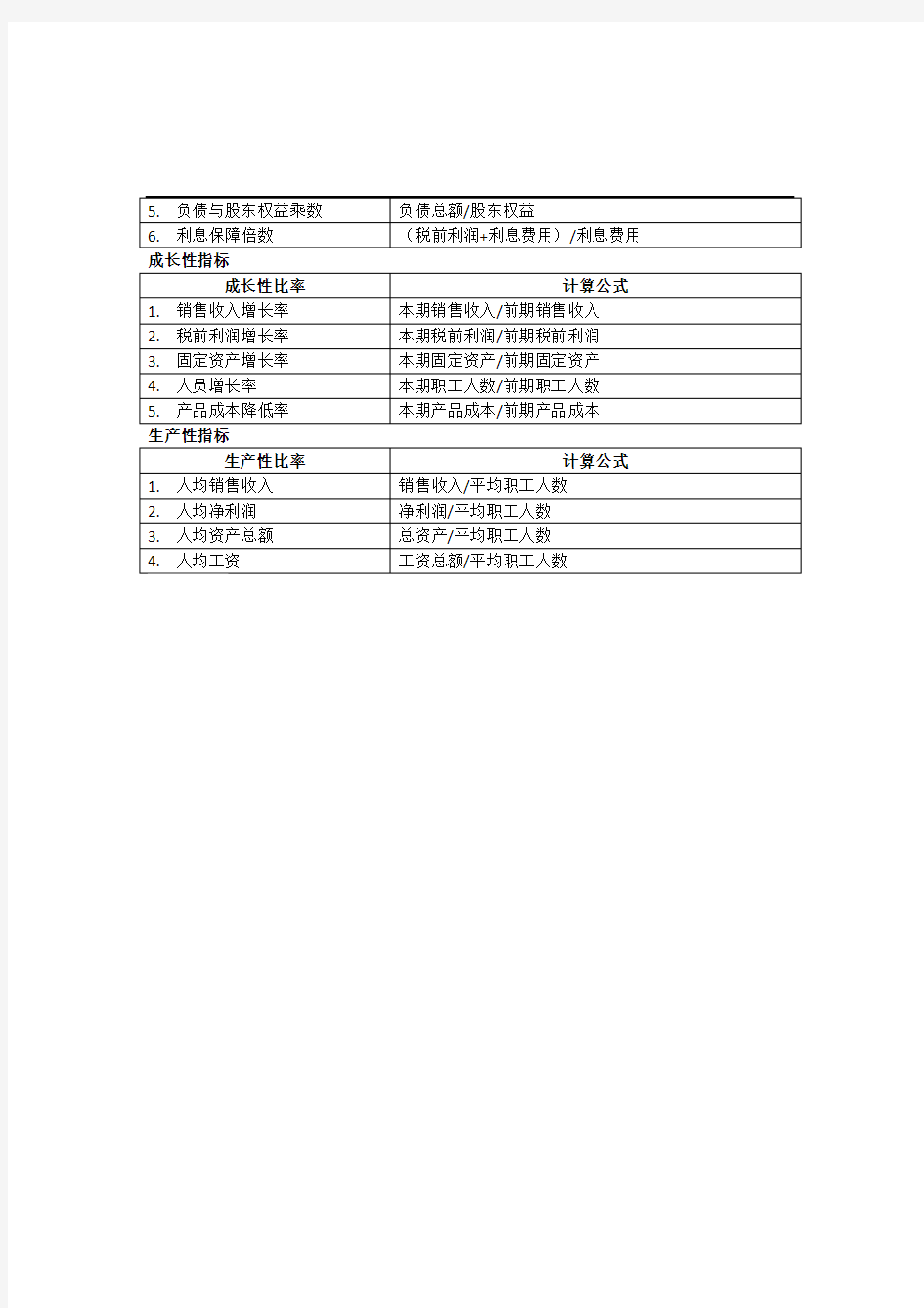 企业五大经济效益指标