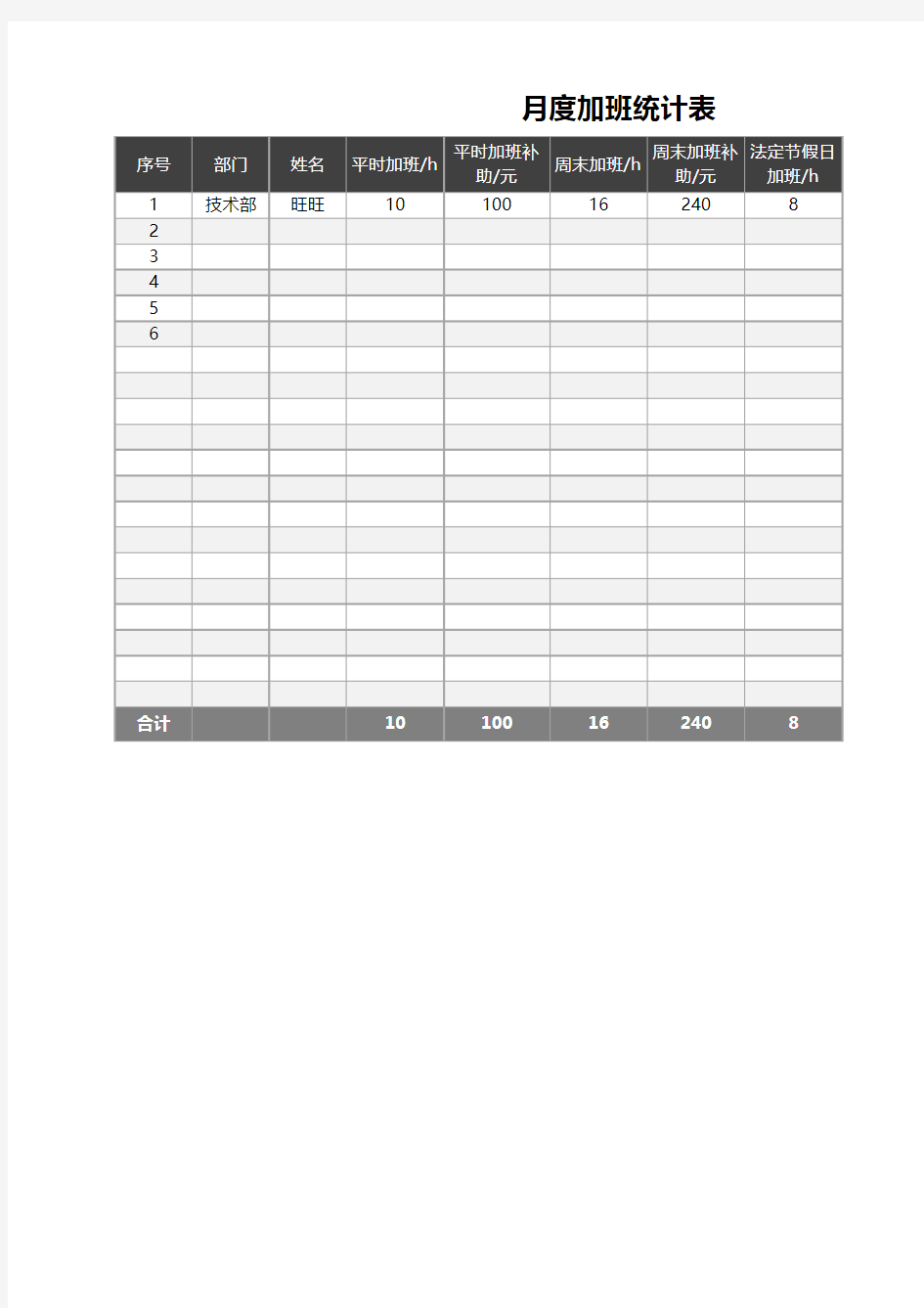 Excel表格通用模板：月度加班统计表