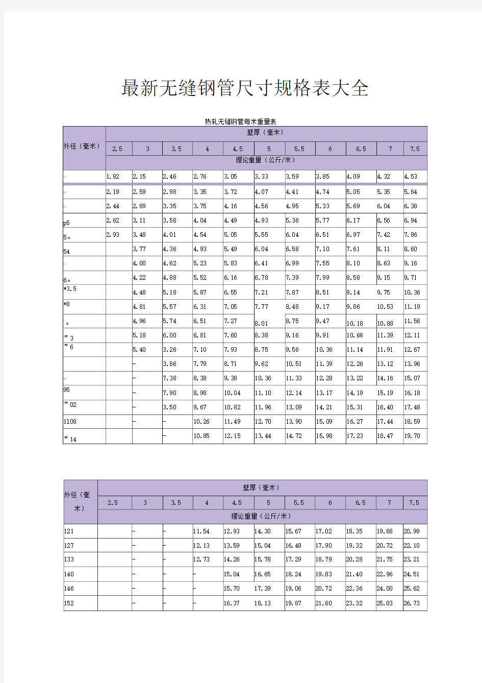 无缝钢管尺寸重量规格表