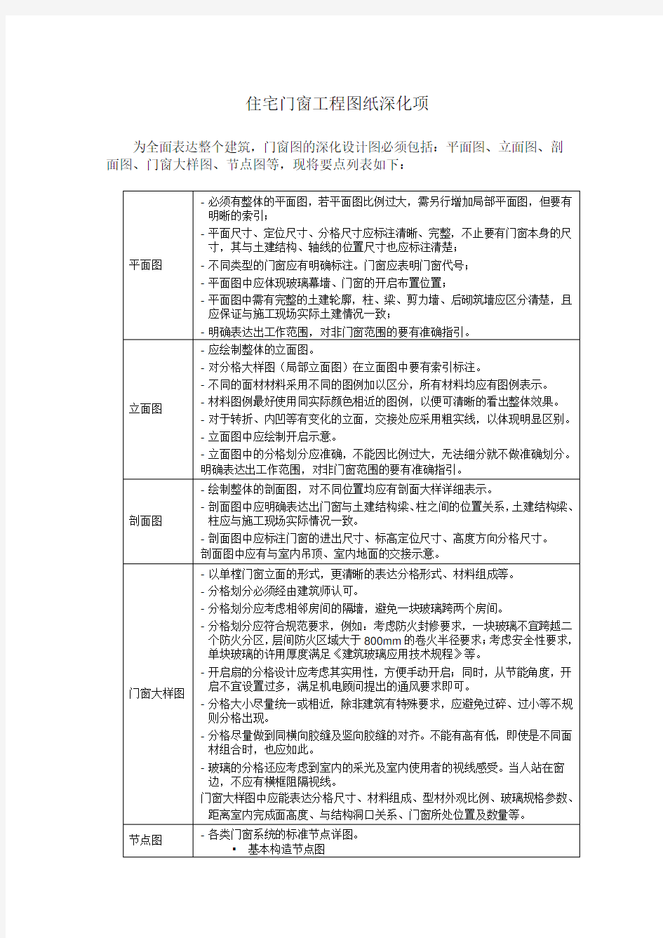 门窗图纸深化设计