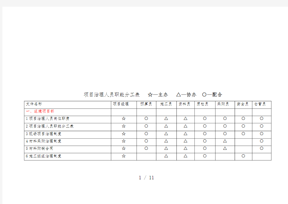 项目管理人员职能分工表