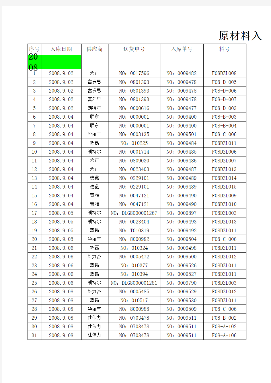 仓库库存进销表格_