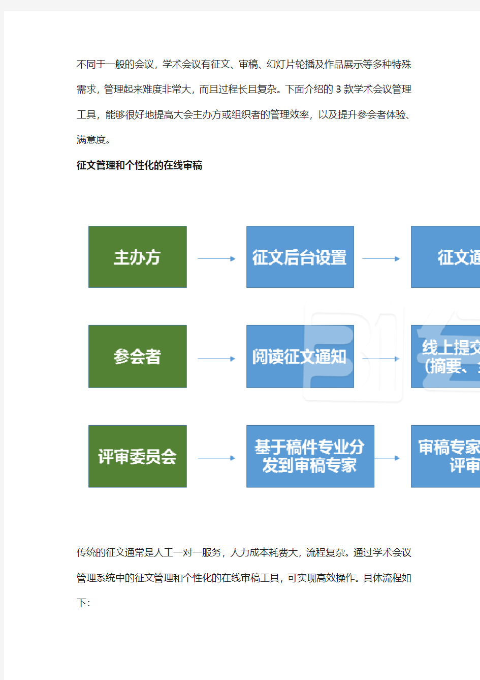 好用到让人尖叫的3款学术会议管理工具