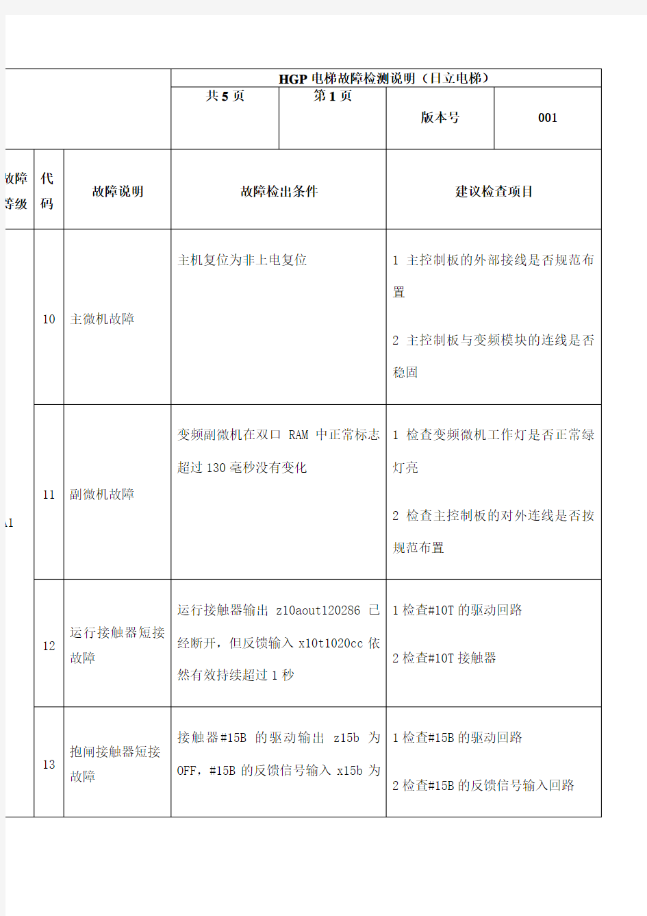 HGP电梯故障检测说明日立电梯