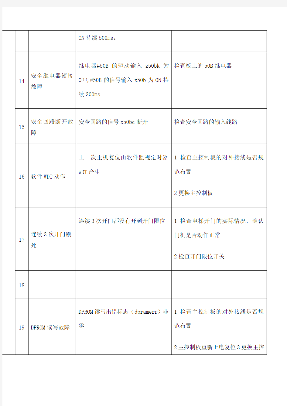 HGP电梯故障检测说明日立电梯