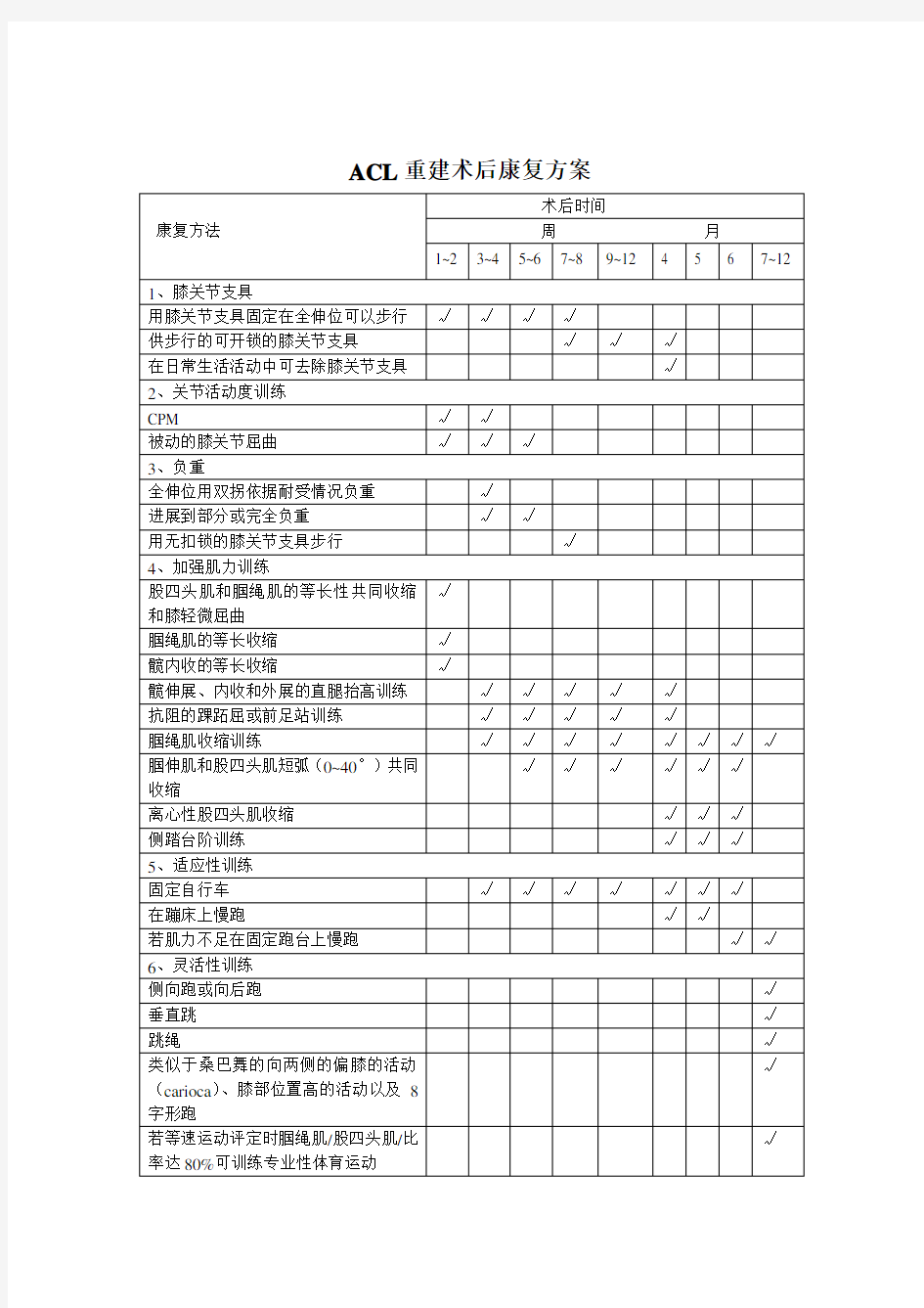 前交叉韧带重建术后康复方案