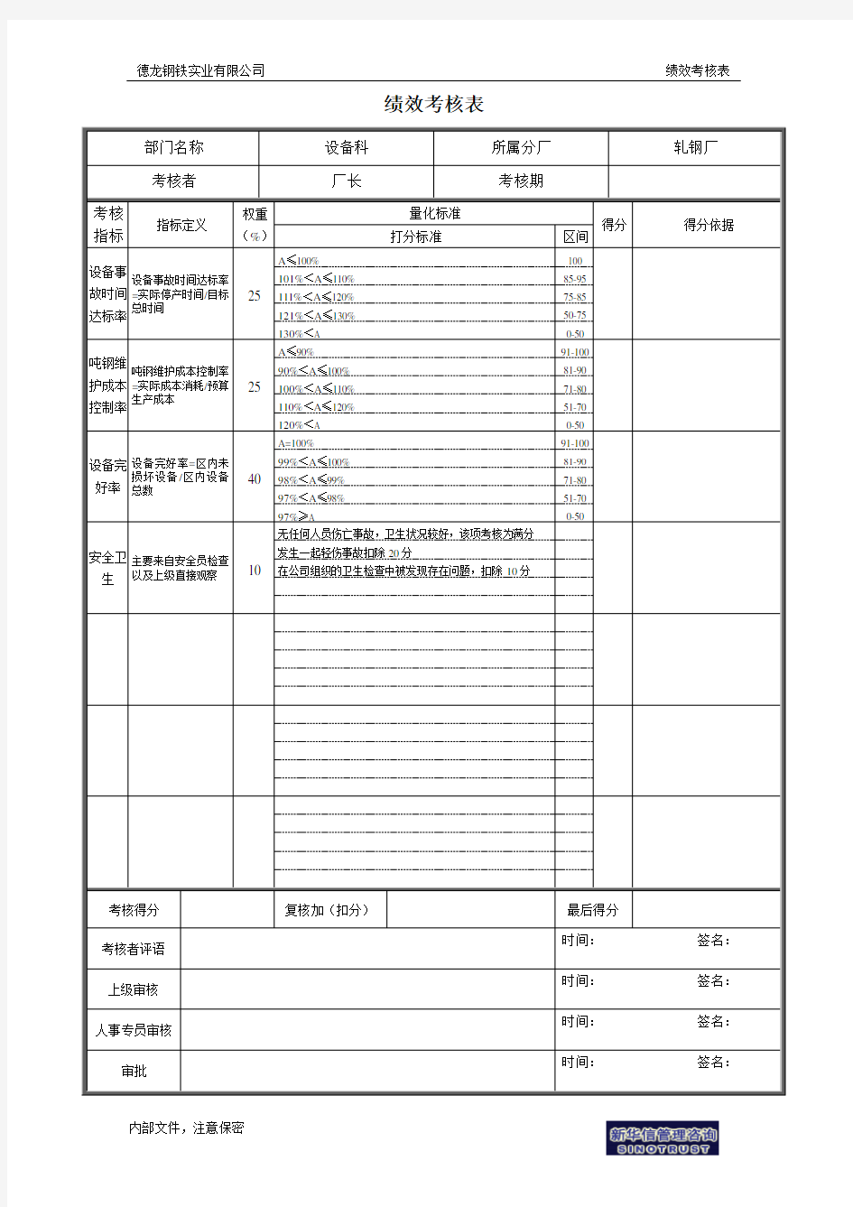 设备科绩效考核表