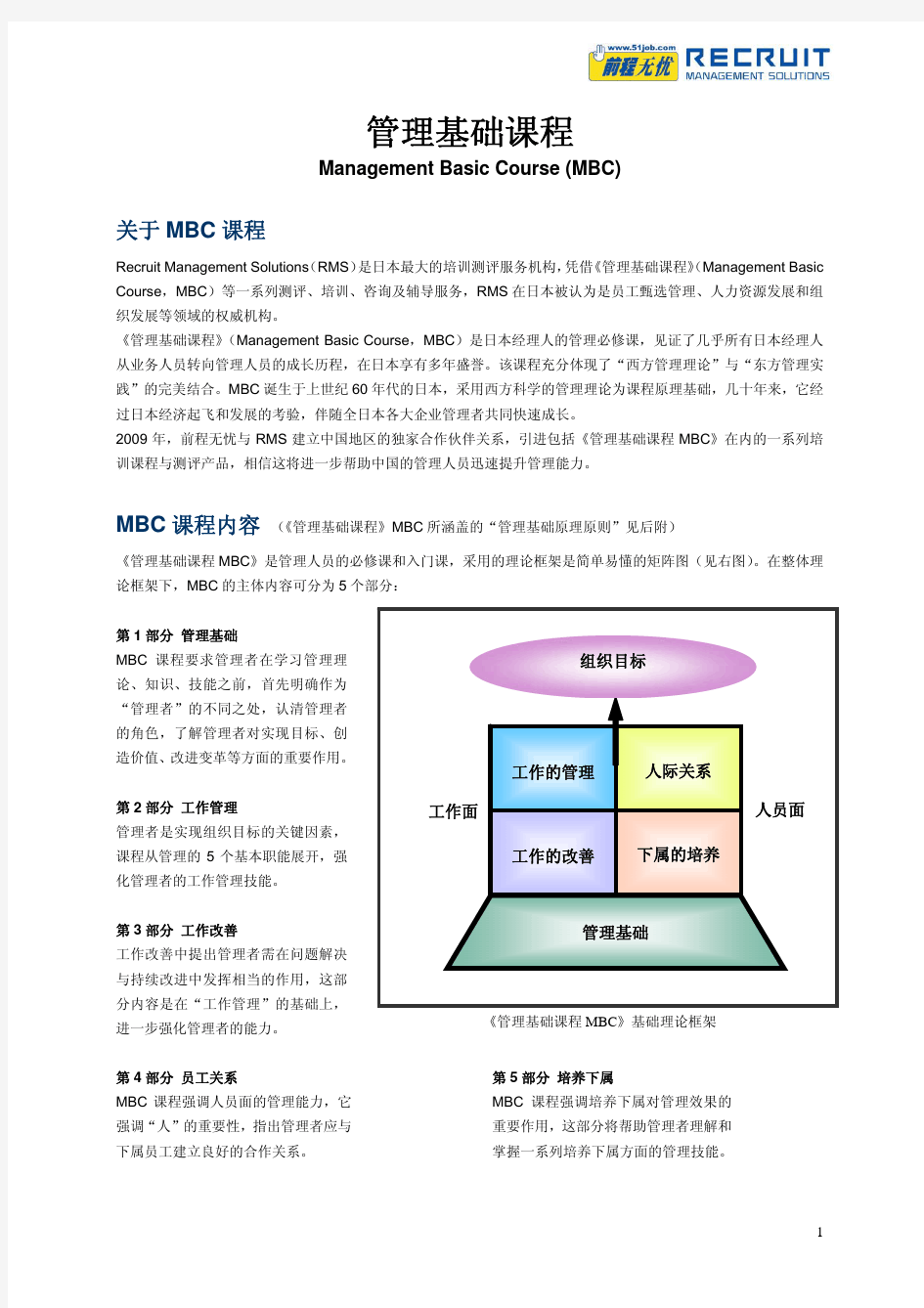MBC 课程内容 (《管理基础课程》MBC所涵盖的管理基础原理原则 ...
