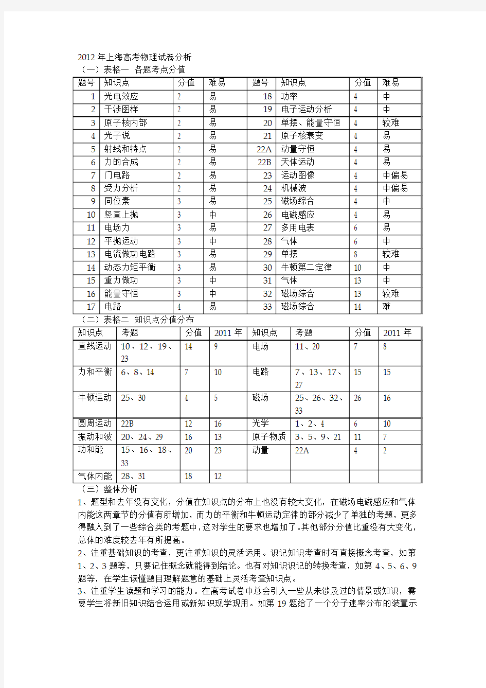 2012年上海高考物理试卷分析