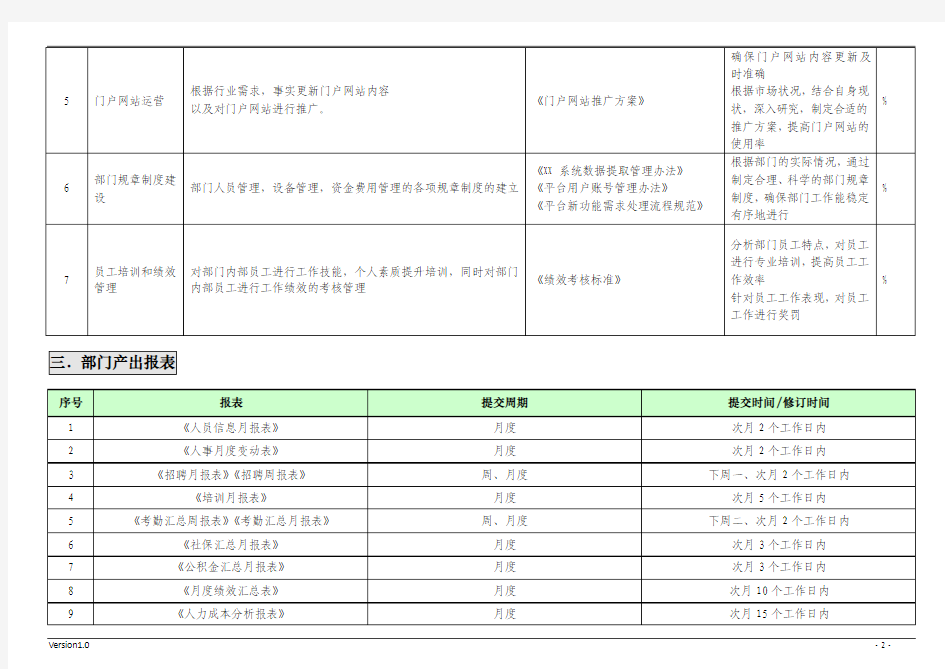 运维部岗位说明书