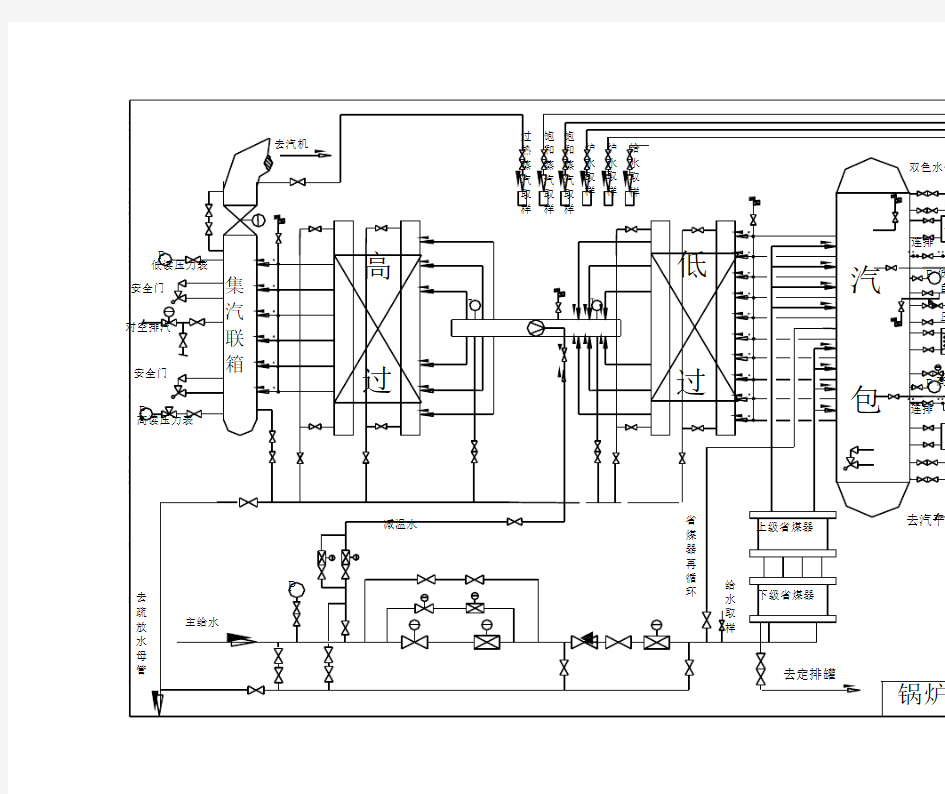 锅炉汽水系统图(最新)