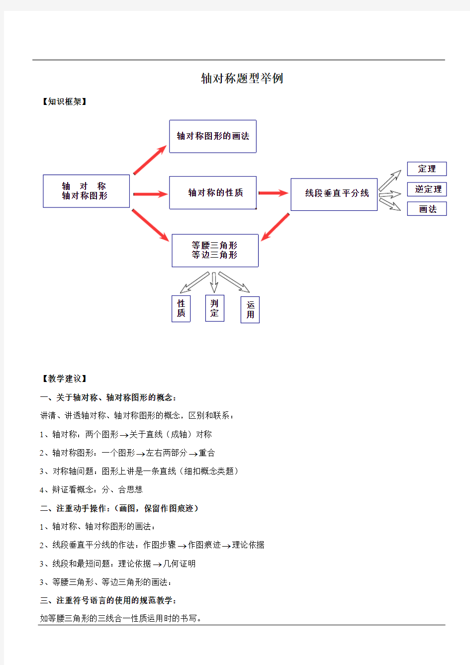 轴对称题型举例