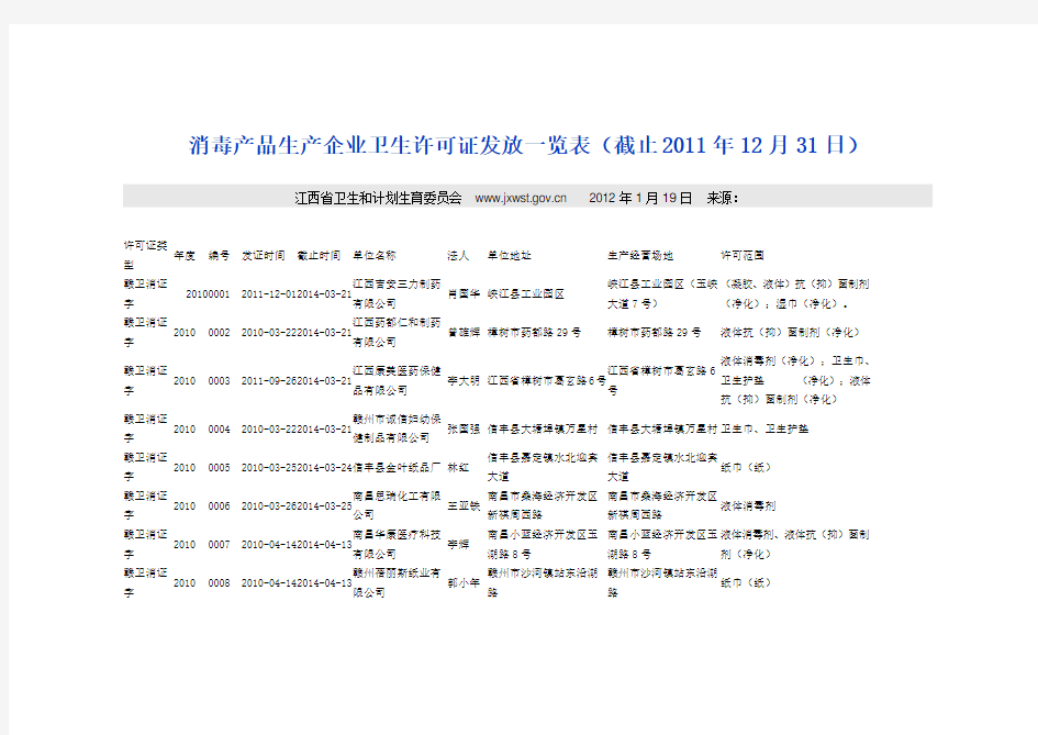 赣卫消证字消毒产品生产企业卫生许可证一览表