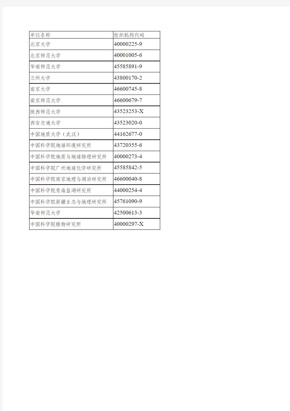 参加单位组织机构代码(下载) - 中国科学院地球环境研究所