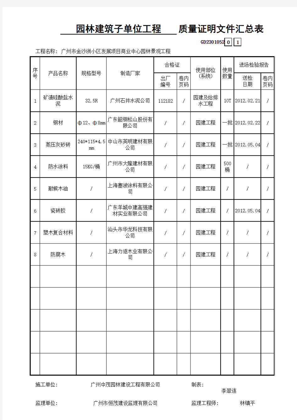 质量证明文件汇总表