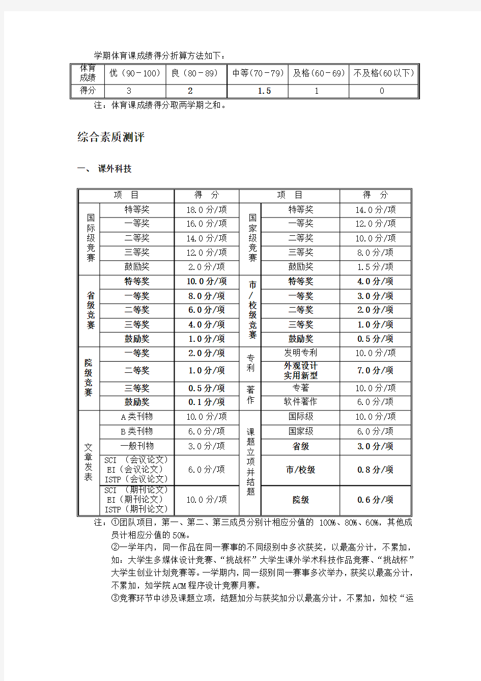 浙江工业大学学生综合测评分细则