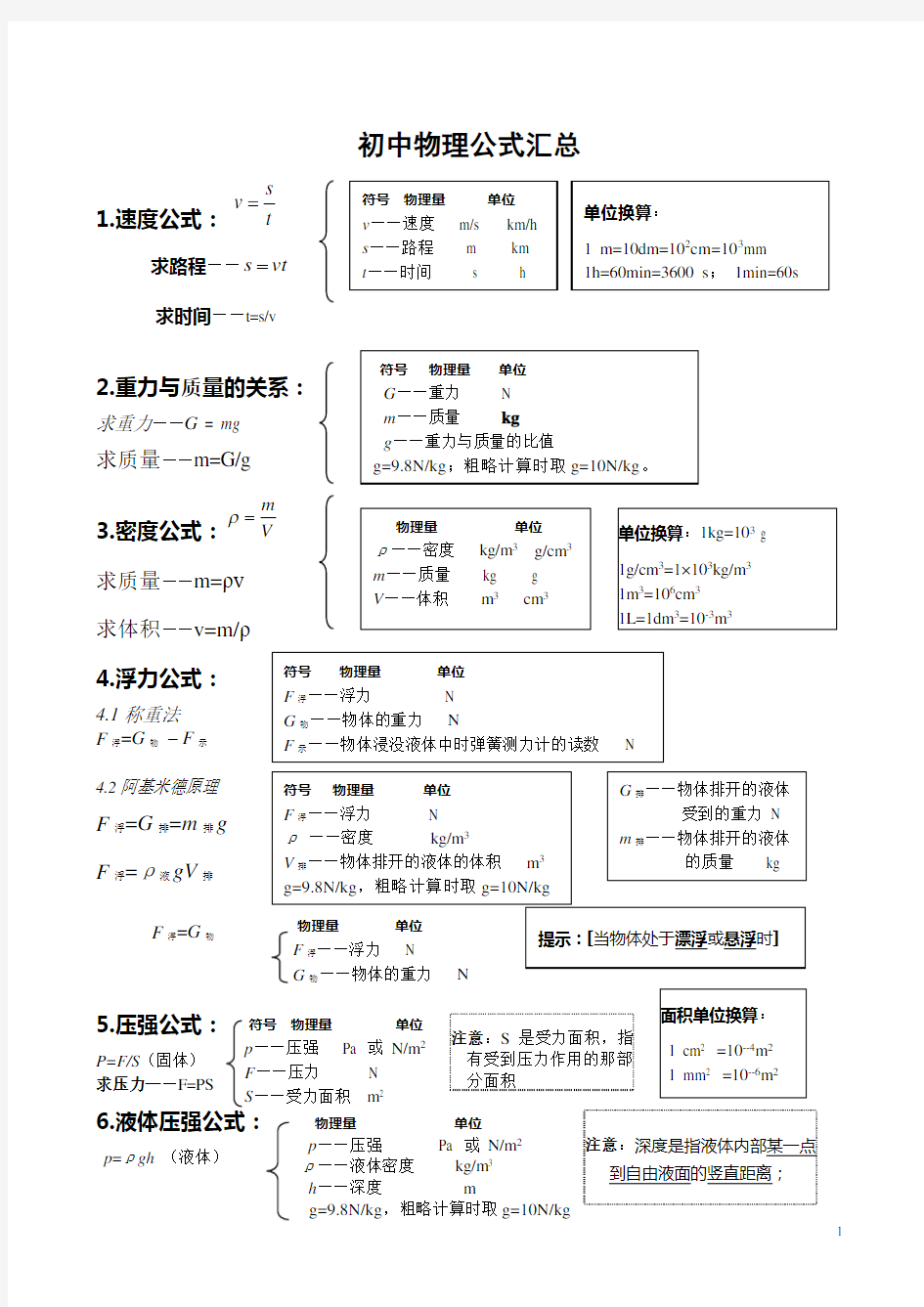 初中物理公式汇总一览表