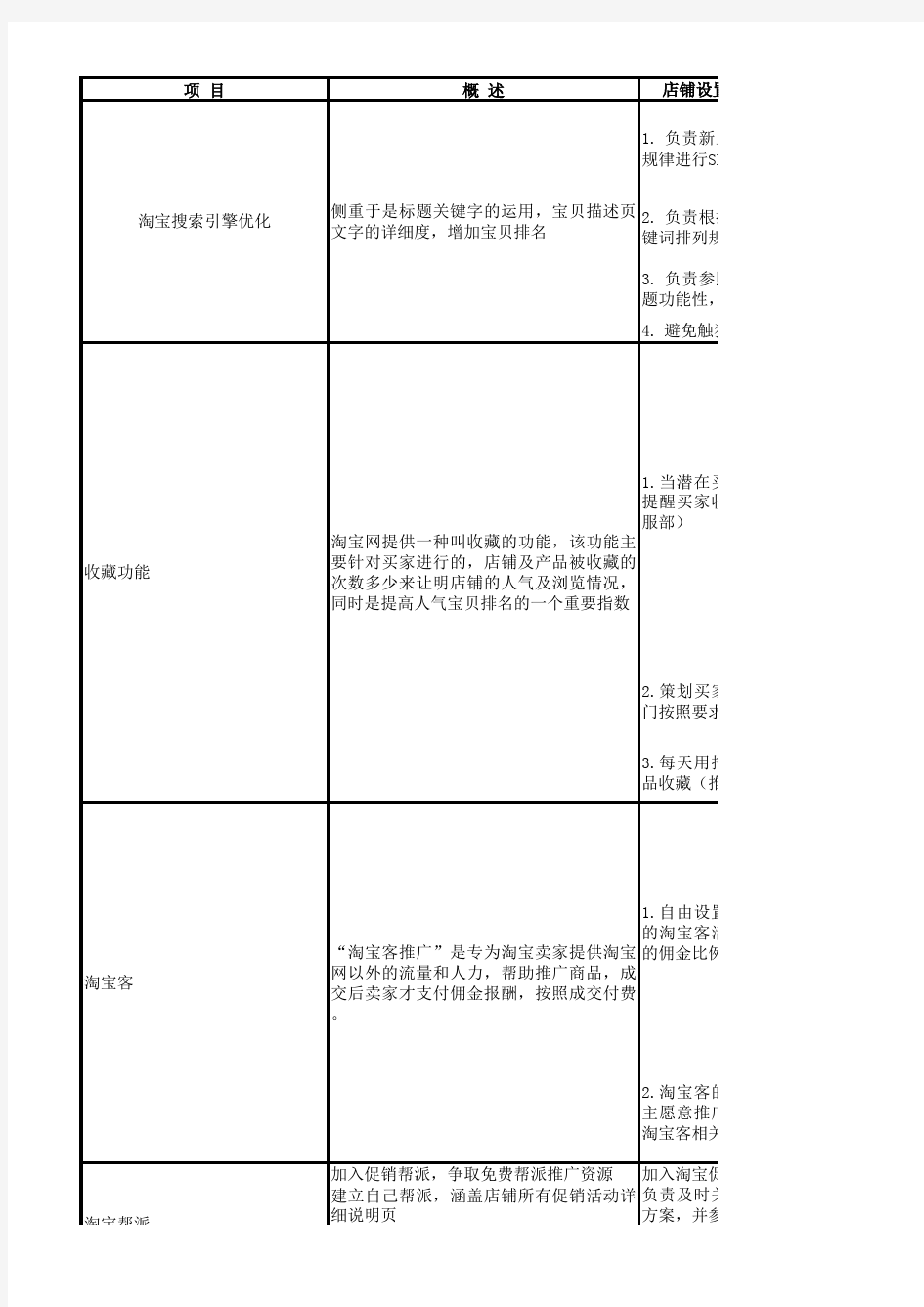 淘宝常用推广手段分析