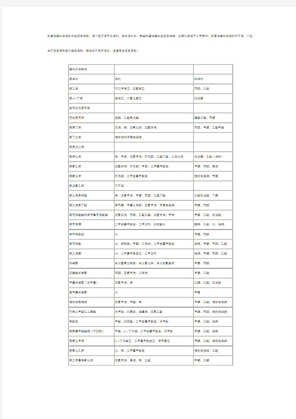 塑料的溶剂处理鉴别法