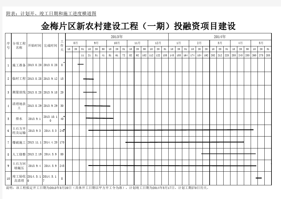 土方工程施工进度计划网络图