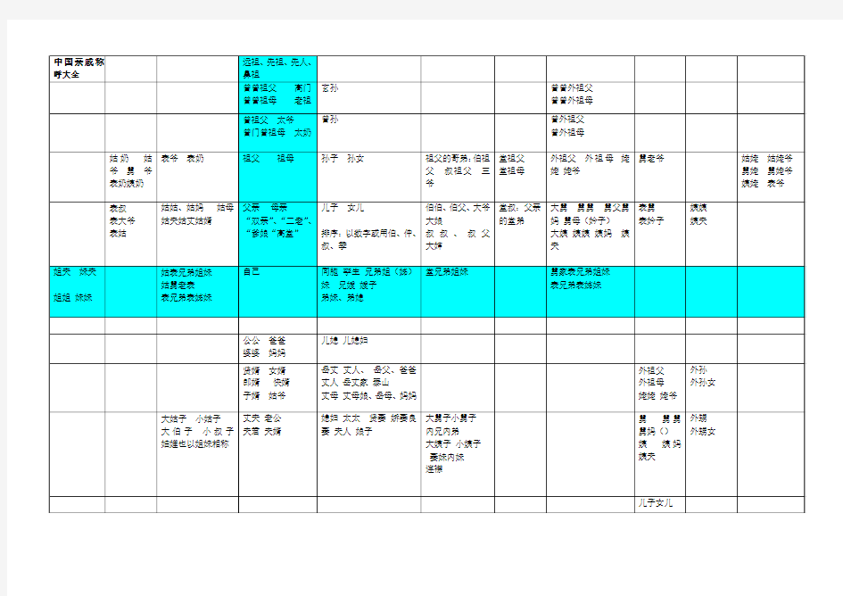 亲戚称呼称谓大全精华超好