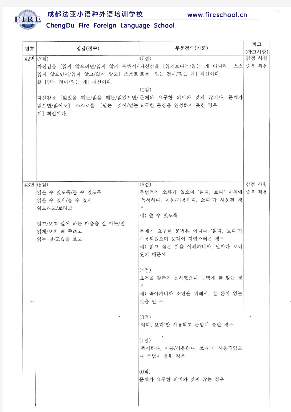 TOPIK评分标准：22届主观题-中级