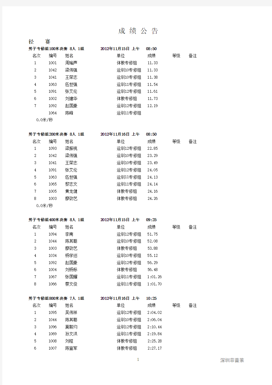 2012年广州体育学院运动会总成绩册