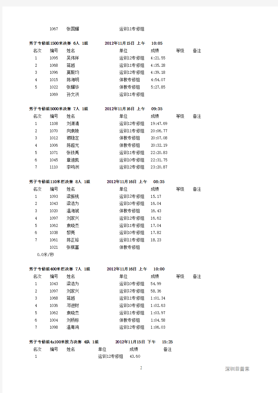 2012年广州体育学院运动会总成绩册