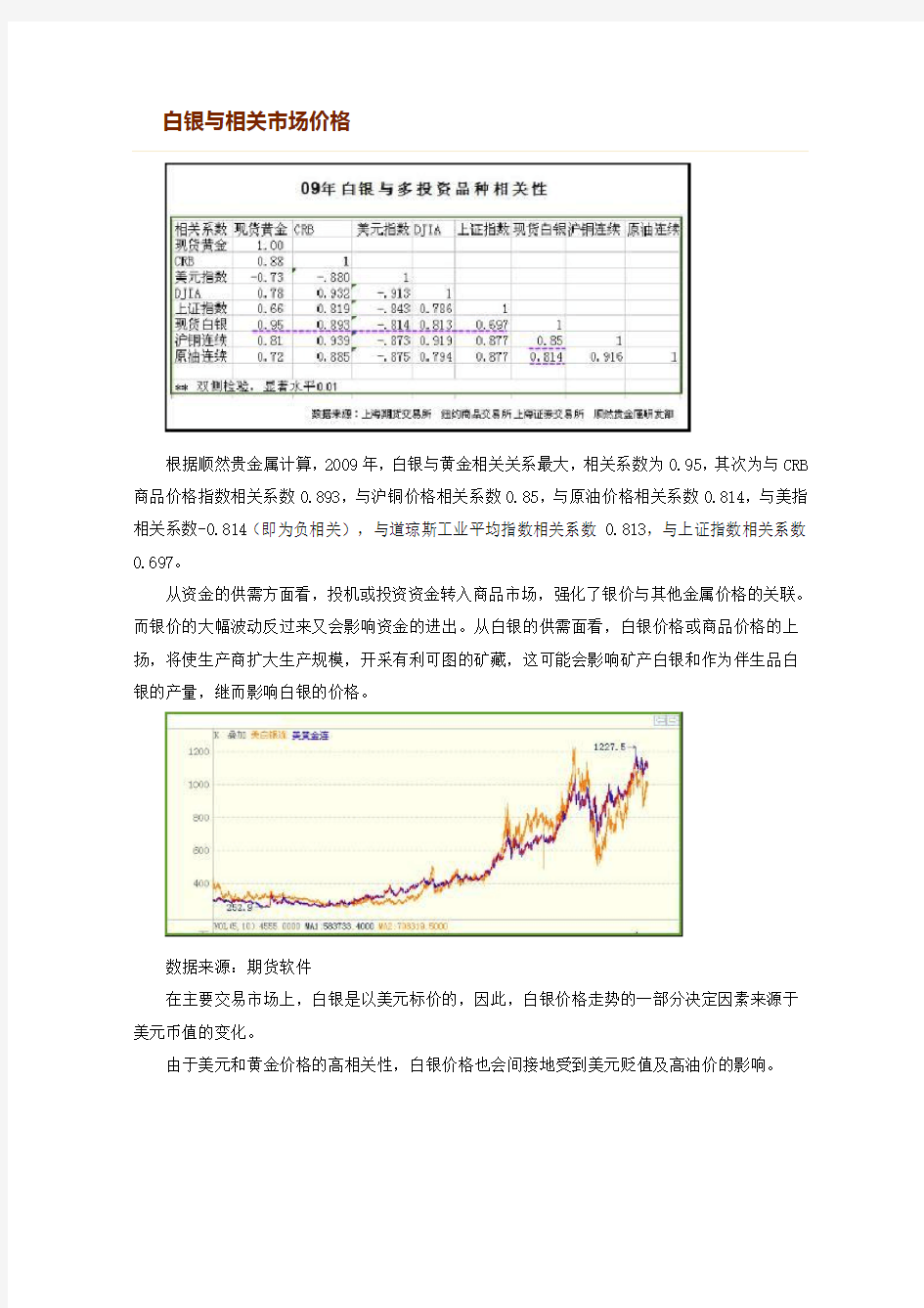 天津贵金属交易所白银基本面分析