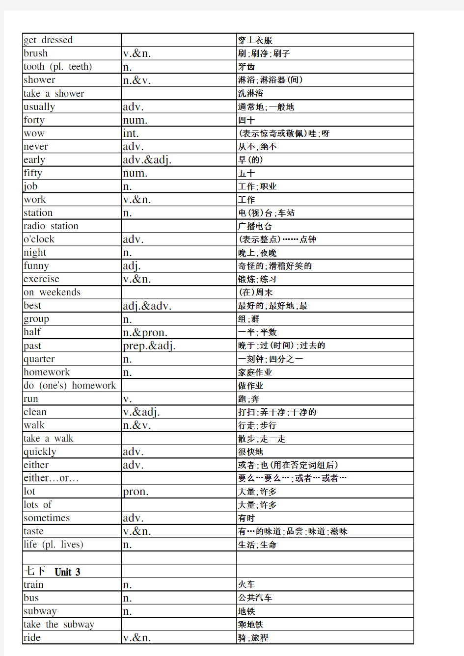 人教版七年级英语下册单词表