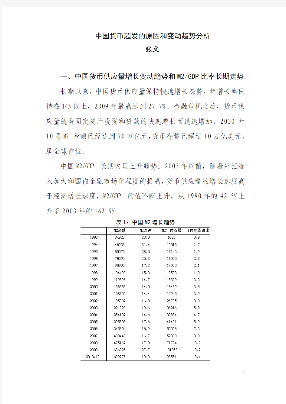 二、中国M2GDP比率的长期走势