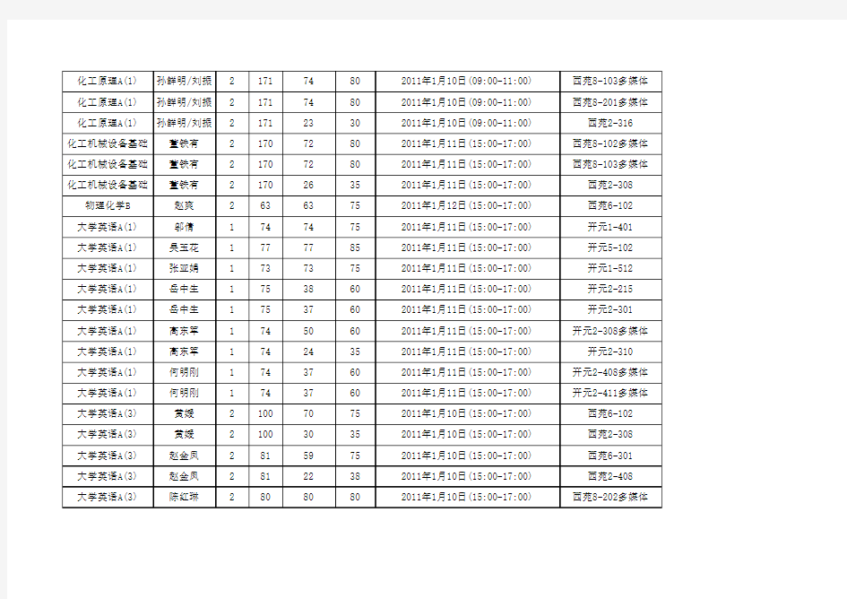 河南科技大学 2010-2011学年第一学期期末考试安排表(校验稿)