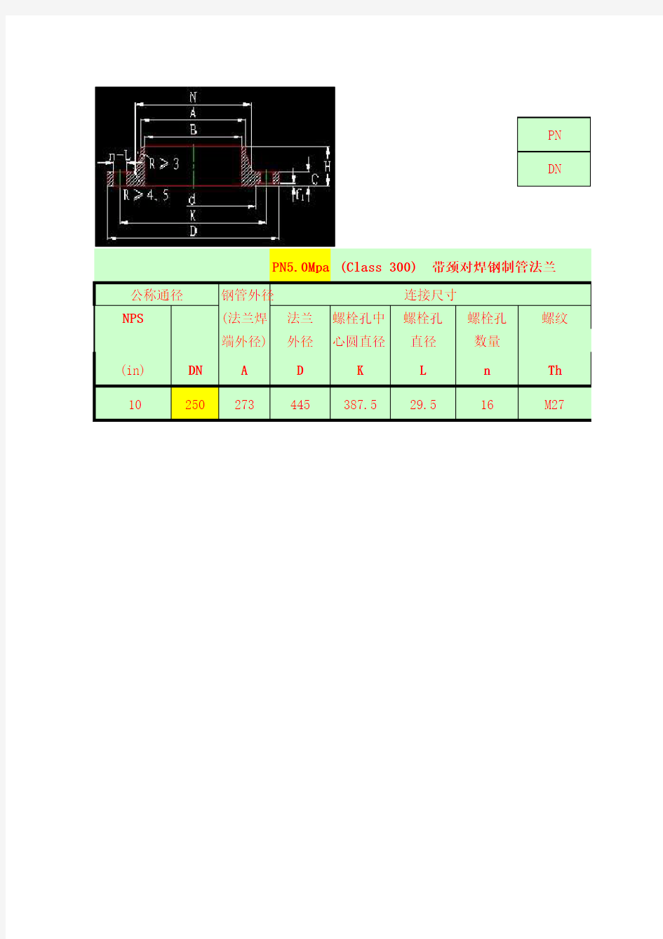 带颈对焊法兰查询(欧标+美标)