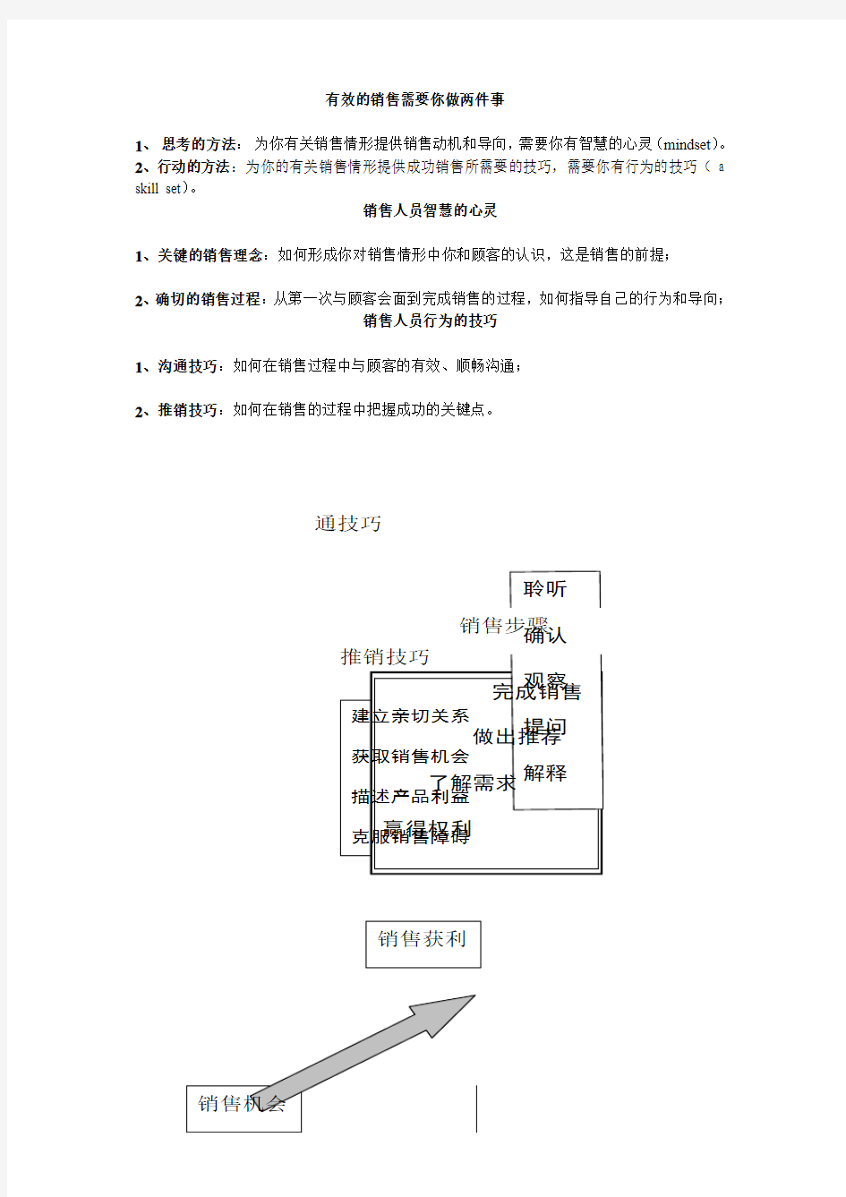 汽车4S店保险销售技巧