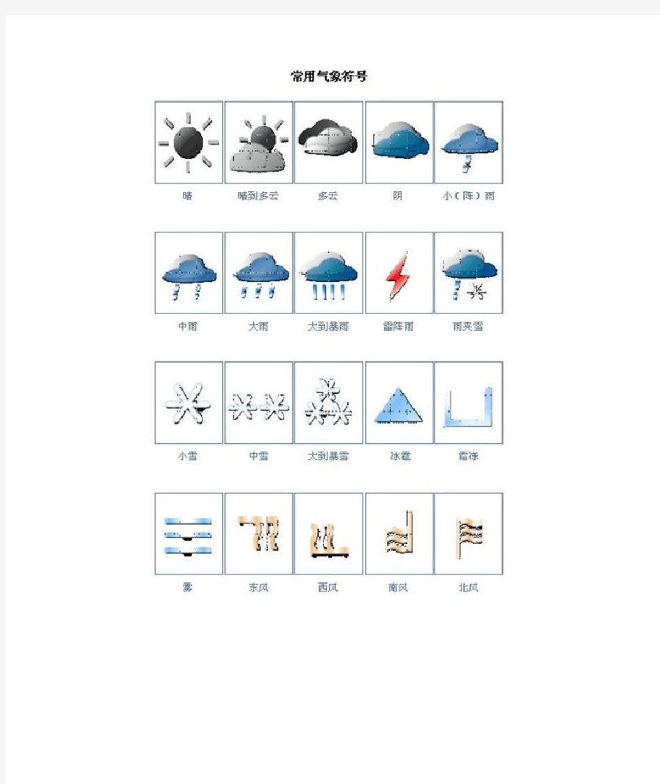 常用的天气预报的符号