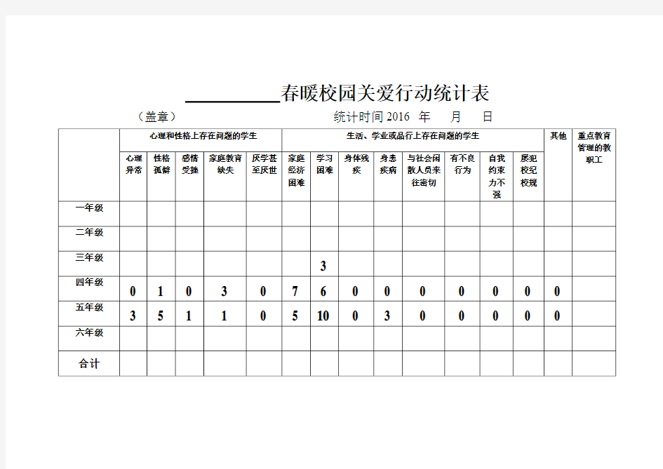 春暖校园爱行动统计表